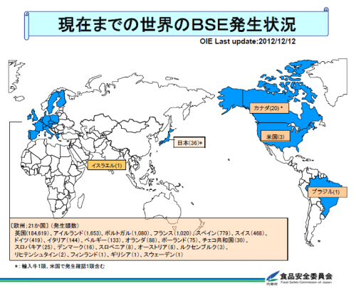 BSE世界の発生状況